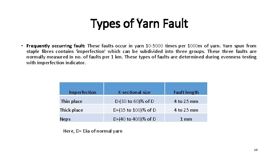 Types of Yarn Fault • Frequently occurring fault: These faults occur in yarn 10