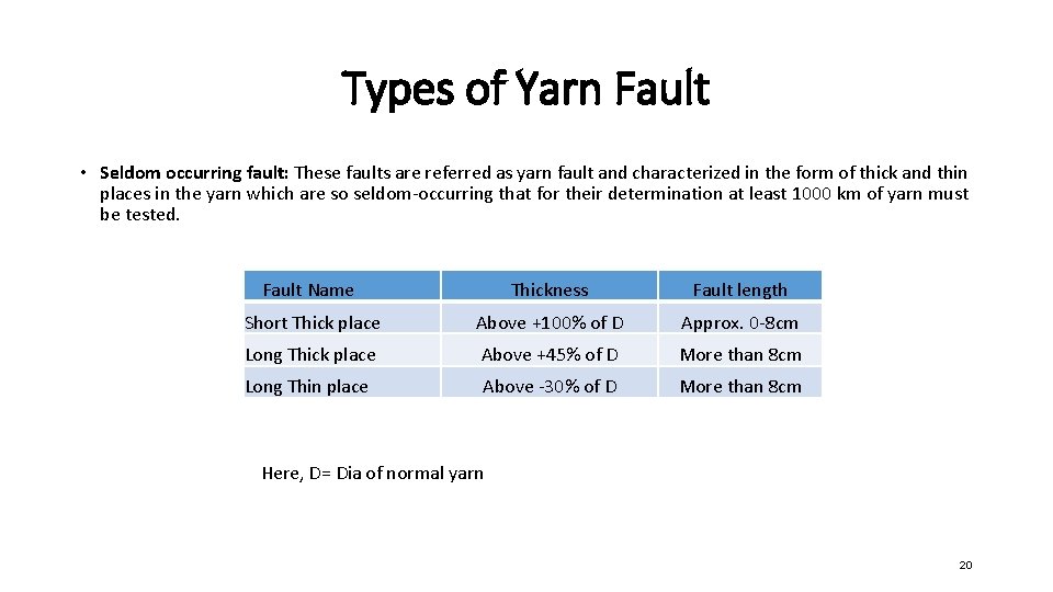 Types of Yarn Fault • Seldom occurring fault: These faults are referred as yarn