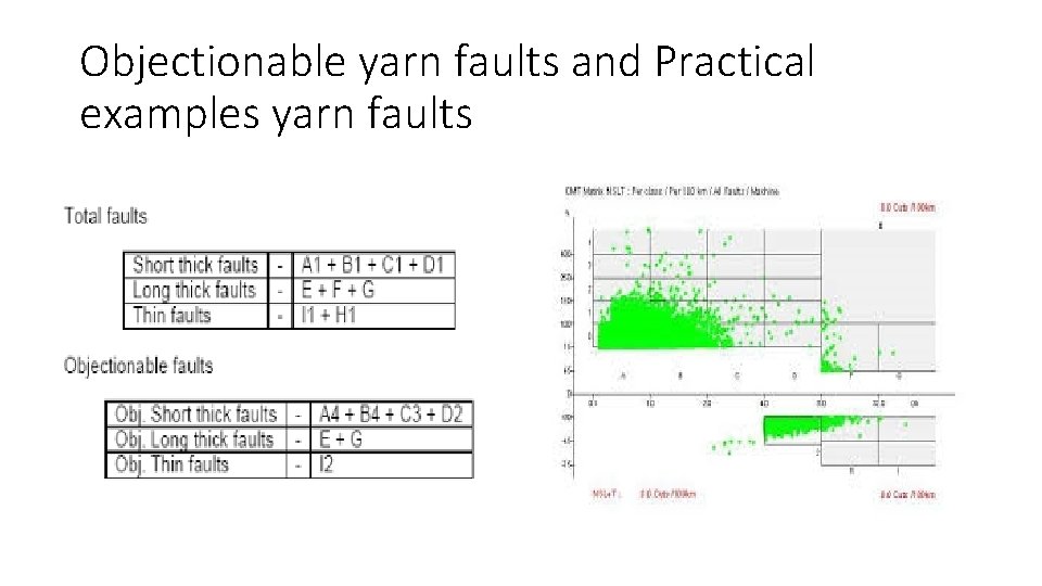 Objectionable yarn faults and Practical examples yarn faults 