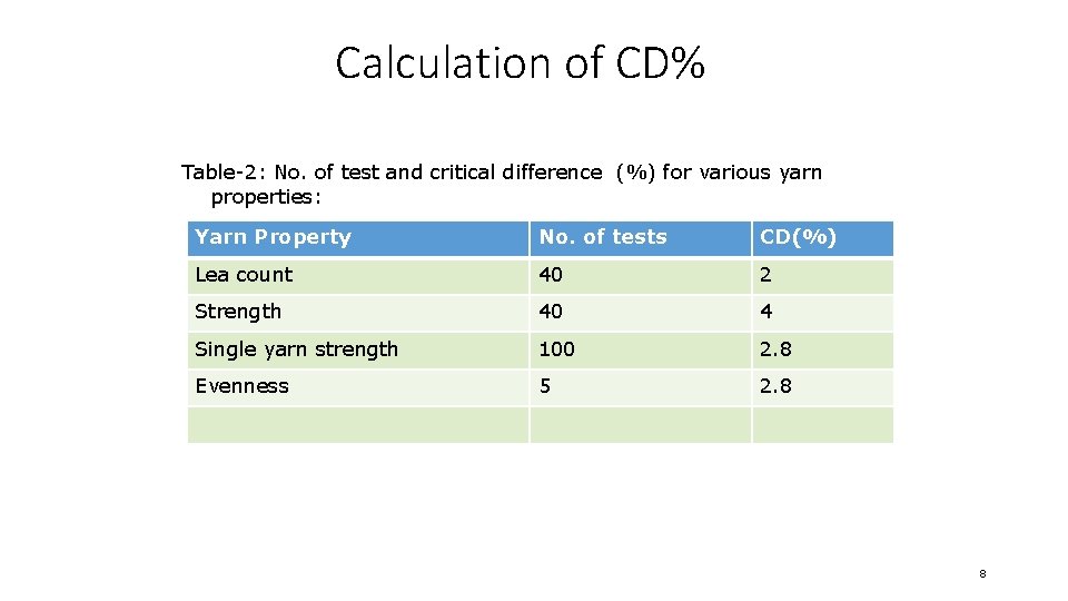 Calculation of CD% Table-2: No. of test and critical difference (%) for various yarn