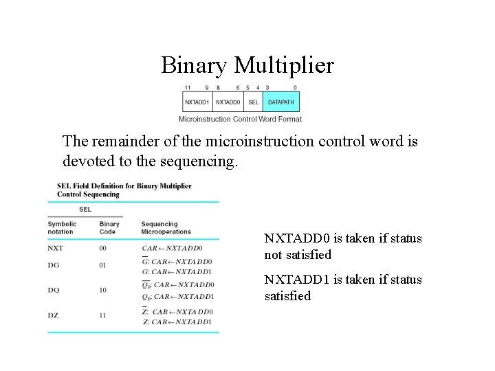 Binary Multiplier The remainder of the microinstruction control word is devoted to the sequencing.