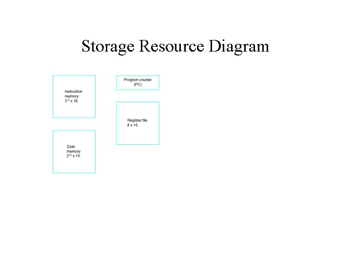 Storage Resource Diagram 