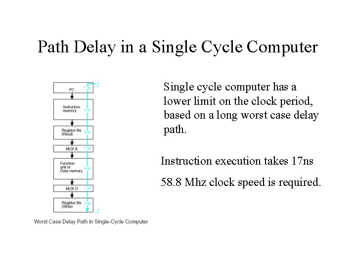 Path Delay in a Single Cycle Computer Single cycle computer has a lower limit