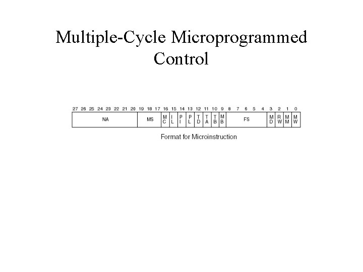 Multiple-Cycle Microprogrammed Control 