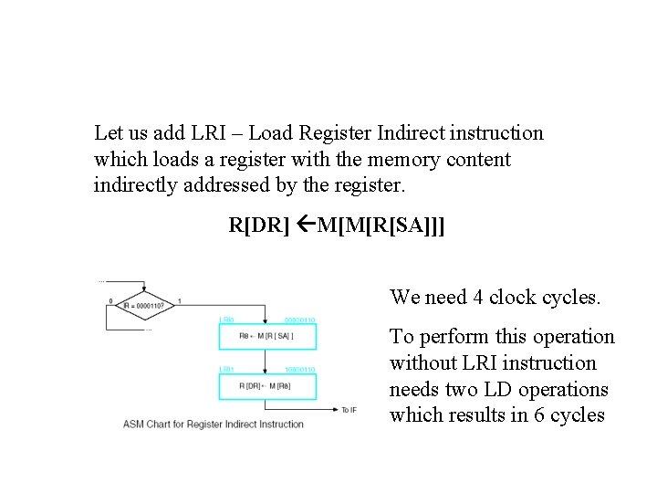 Let us add LRI – Load Register Indirect instruction which loads a register with