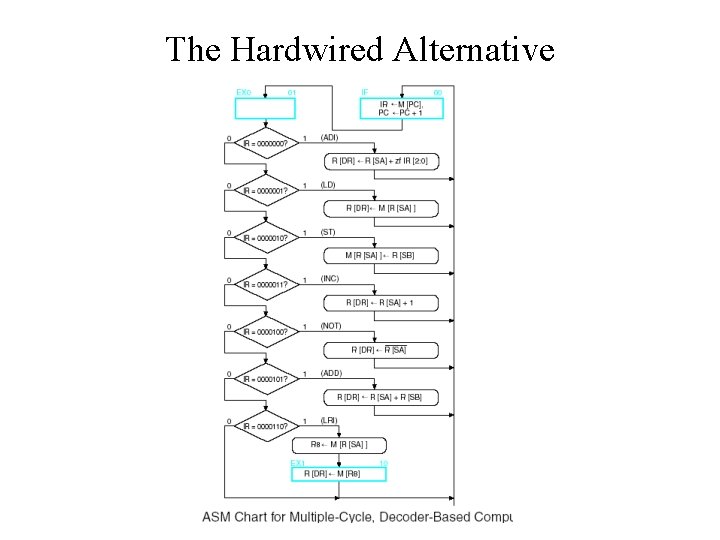 The Hardwired Alternative 