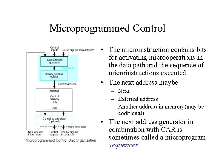 Microprogrammed Control • The microinstruction contains bits for activating microoperations in the data path