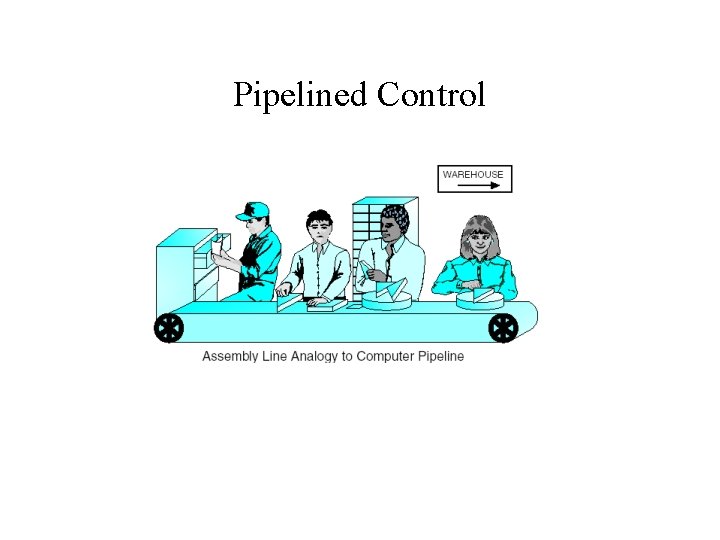 Pipelined Control 