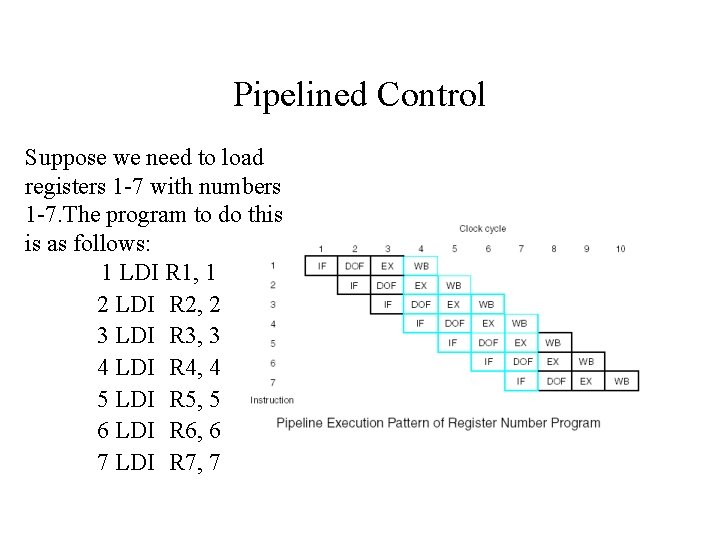 Pipelined Control Suppose we need to load registers 1 -7 with numbers 1 -7.