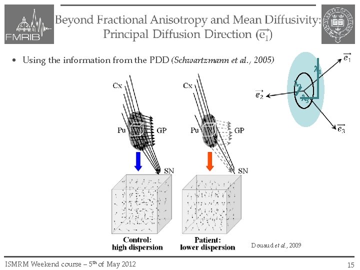  • Using the information from the PDD (Schwartzmann et al. , 2005) 1