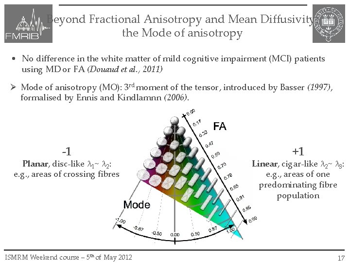 Beyond Fractional Anisotropy and Mean Diffusivity: the Mode of anisotropy • No difference in