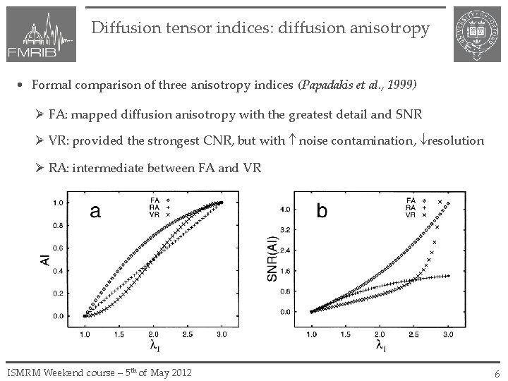 Diffusion tensor indices: diffusion anisotropy • Formal comparison of three anisotropy indices (Papadakis et