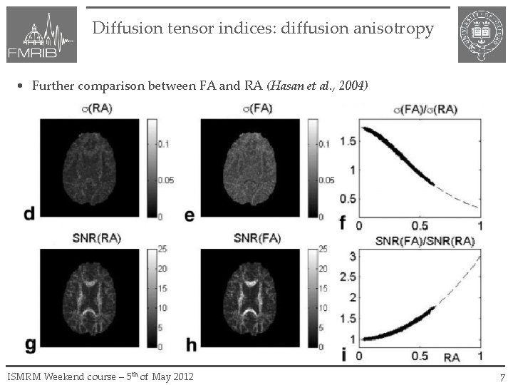 Diffusion tensor indices: diffusion anisotropy • Further comparison between FA and RA (Hasan et