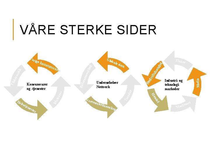 VÅRE STERKE SIDER nes ter l ift eme rkek Be Tr rer tva Ma