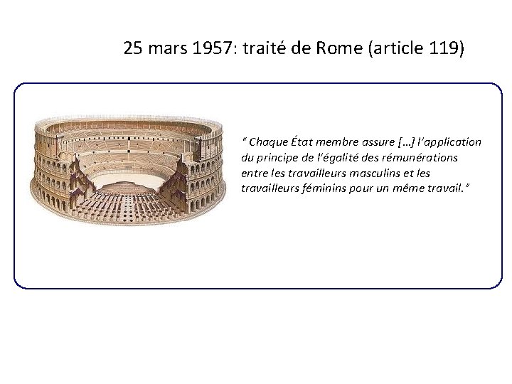  25 mars 1957: traité de Rome (article 119) “ Chaque État membre assure