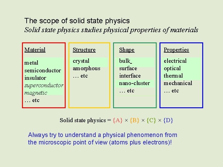 The scope of solid state physics Solid state physics studies physical properties of materials