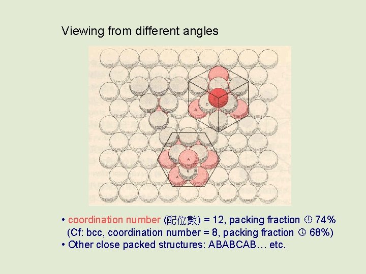 Viewing from different angles • coordination number (配位數) = 12, packing fraction 74% (Cf: