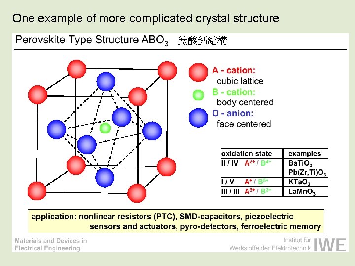 One example of more complicated crystal structure 鈦酸鈣結構 