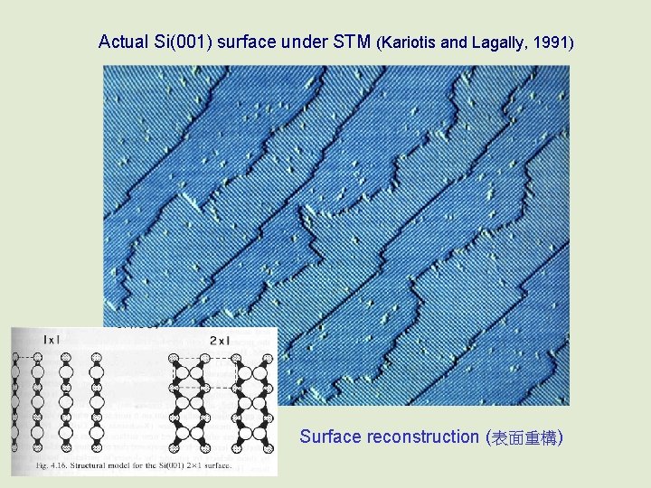 Actual Si(001) surface under STM (Kariotis and Lagally, 1991) Surface reconstruction (表面重構) 