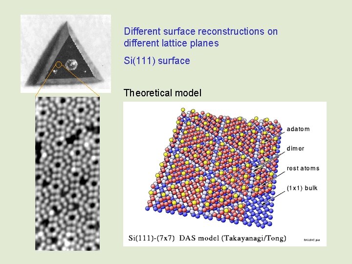 Different surface reconstructions on different lattice planes Si(111) surface Theoretical model 