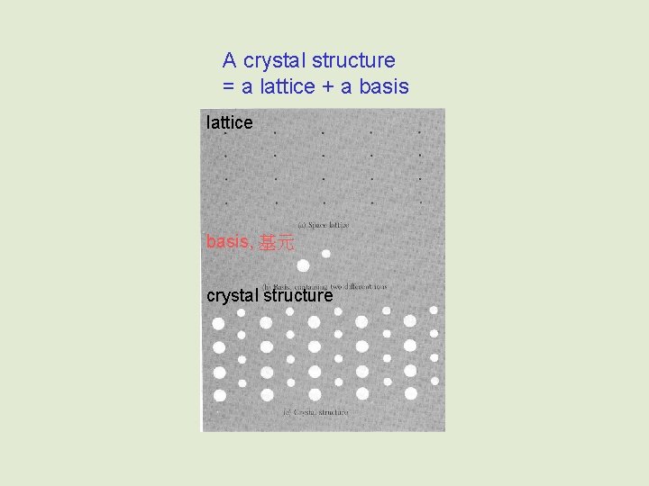 A crystal structure = a lattice + a basis lattice basis, 基元 crystal structure