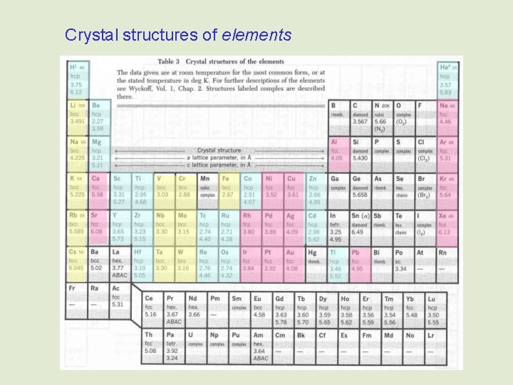 Crystal structures of elements 