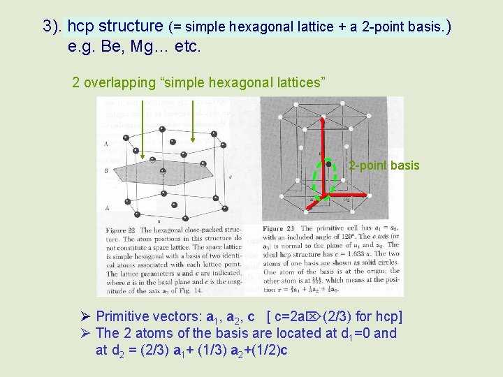 3). hcp structure (= simple hexagonal lattice + a 2 -point basis. ) e.
