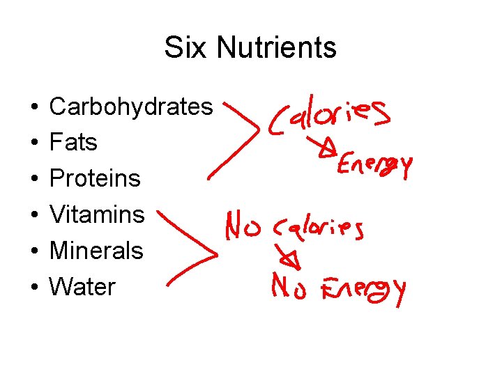 Six Nutrients • • • Carbohydrates Fats Proteins Vitamins Minerals Water 