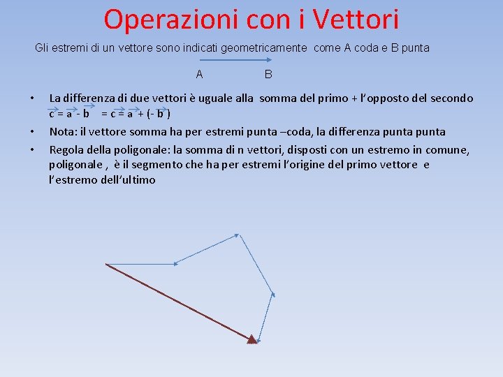 Operazioni con i Vettori Gli estremi di un vettore sono indicati geometricamente come A