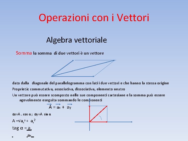 Operazioni con i Vettori Algebra vettoriale Somma la somma di due vettori è un