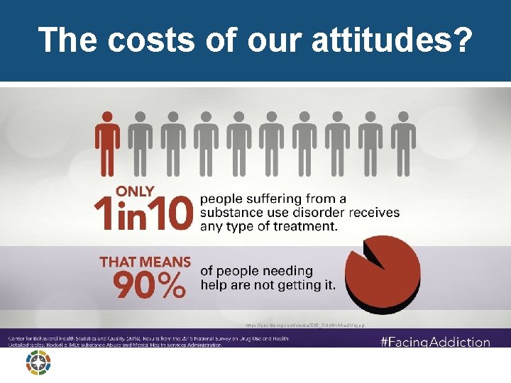 The costs of our attitudes? The costs of our attitudes…? https: //pbs. twimg. com/media/Cz