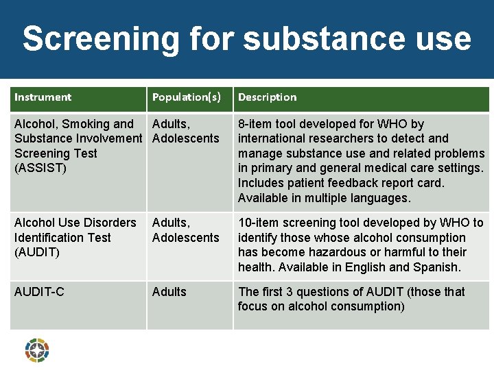 Screening for substance use Instrument Population(s) Description Alcohol, Smoking and Adults, Substance Involvement Adolescents