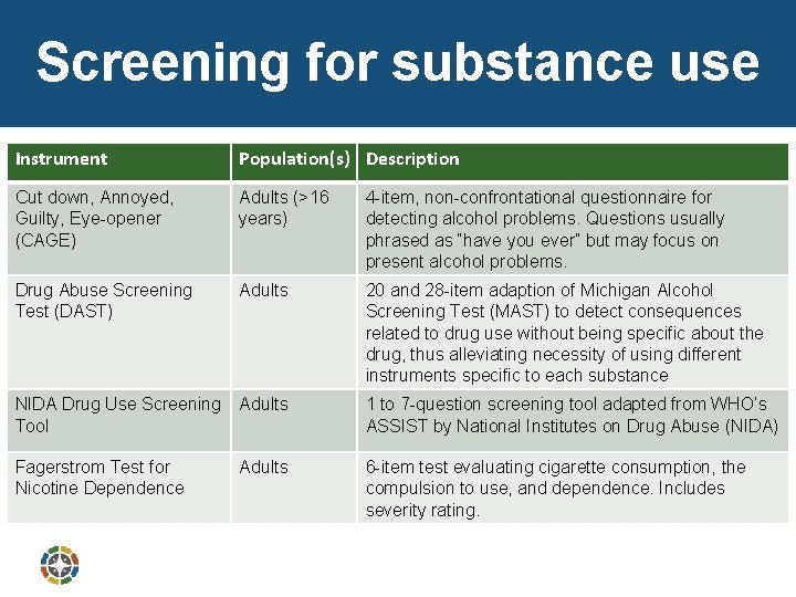 Screening for substance use Instrument Population(s) Description Cut down, Annoyed, Guilty, Eye-opener (CAGE) Adults
