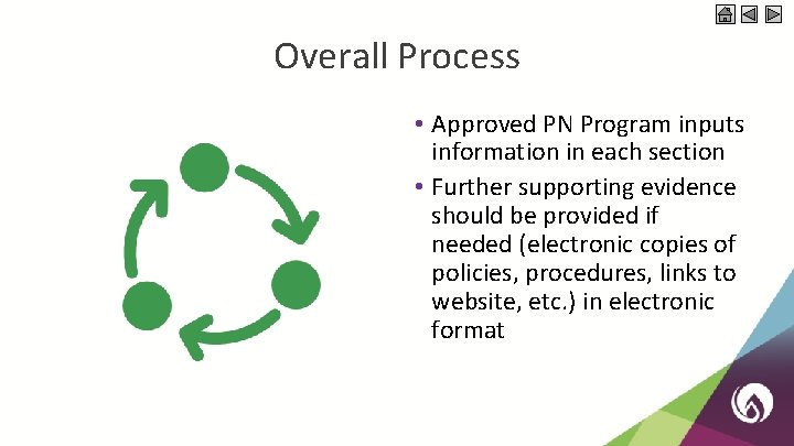 Overall Process • Approved PN Program inputs information in each section • Further supporting