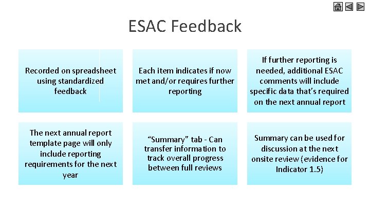 ESAC Feedback Recorded on spreadsheet using standardized feedback Each item indicates if now met