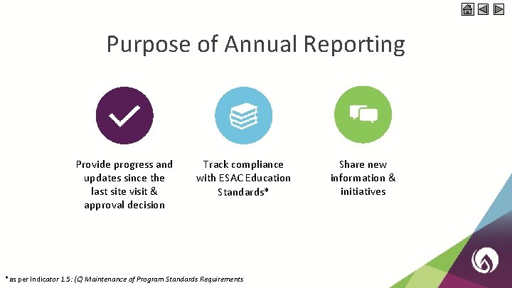 Purpose of Annual Reporting Provide progress and updates since the last site visit &