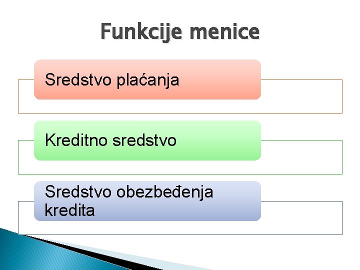 Funkcije menice Sredstvo plaćanja Kreditno sredstvo Sredstvo obezbeđenja kredita 