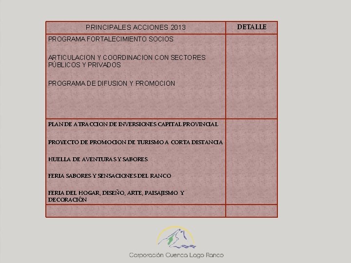 PRINCIPALES ACCIONES 2013 PROGRAMA FORTALECIMIENTO SOCIOS ARTICULACION Y COORDINACION CON SECTORES PÚBLICOS Y PRIVADOS