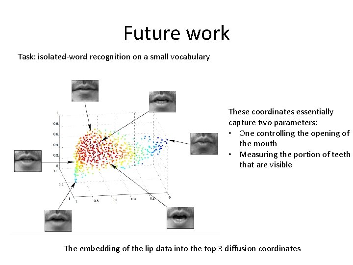 Future work Task: isolated-word recognition on a small vocabulary These coordinates essentially capture two