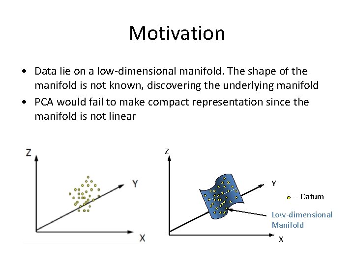 Motivation • Data lie on a low-dimensional manifold. The shape of the manifold is