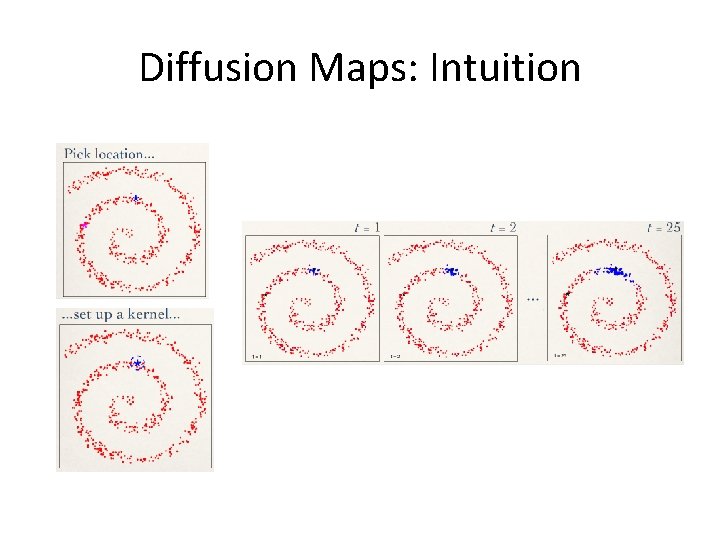 Diffusion Maps: Intuition 