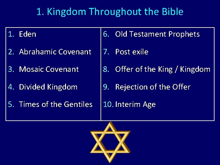 1. Kingdom Throughout the Bible 1. Eden 6. Old Testament Prophets 2. Abrahamic Covenant 1. Kingdom Throughout the Bible 1. Eden 6. Old Testament Prophets 2. Abrahamic Covenant