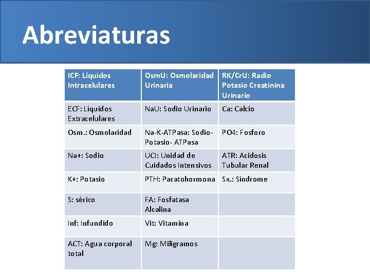 Abreviaturas ICF: Líquidos Intracelulares Osm. U: Osmolaridad Urinaria RK/Cr. U: Radio Potasio Creatinina Urinario