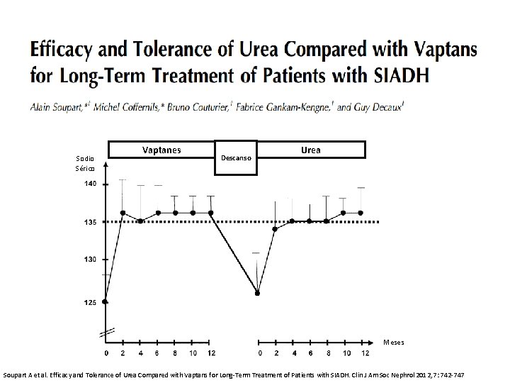 Sodio Sérico Vaptanes Descanso Urea Meses Soupart A et al. Efficacy and Tolerance of