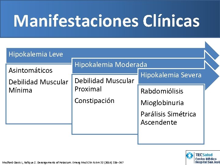 Manifestaciones Clínicas Hipokalemia Leve Hipokalemia Moderada Asintomáticos Hipokalemia Severa Debilidad Muscular Proximal Mínima Rabdomiólisis