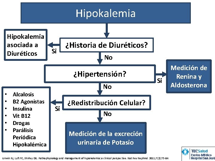 Hipokalemia asociada a Diuréticos Si ¿Historia de Diuréticos? No ¿Hipertensión? • • • Alcalosis