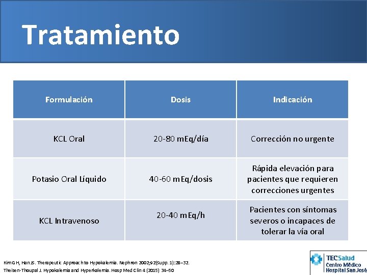 Tratamiento Formulación Dosis Indicación KCL Oral 20 -80 m. Eq/día Corrección no urgente 40