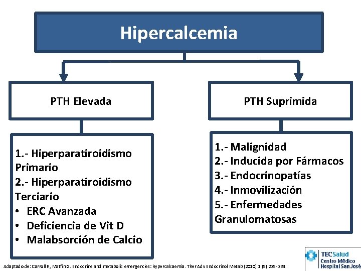 Hipercalcemia PTH Elevada 1. - Hiperparatiroidismo Primario 2. - Hiperparatiroidismo Terciario • ERC Avanzada