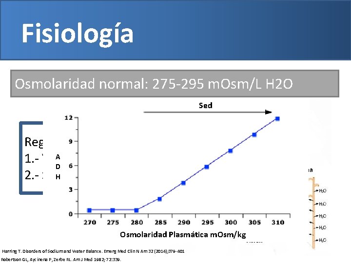 Fisiología Osmolaridad normal: 275 -295 m. Osm/L H 2 O Hipotálamo Reguladores: A 1.