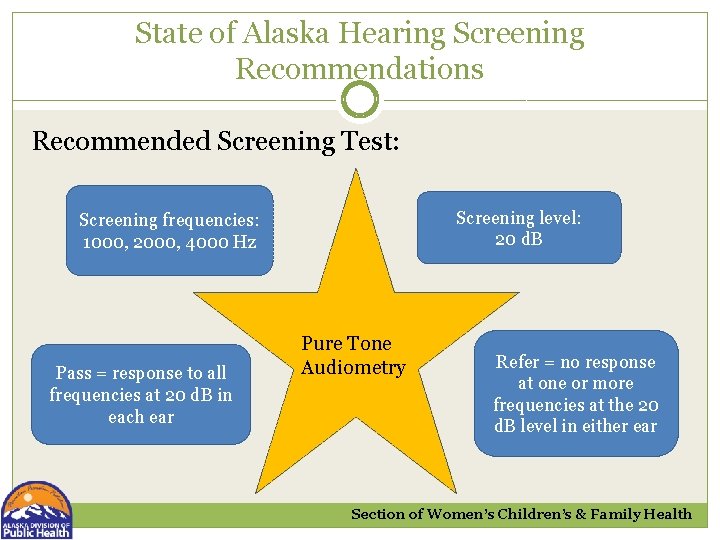 State of Alaska Hearing Screening Recommendations Recommended Screening Test: Screening level: 20 d. B